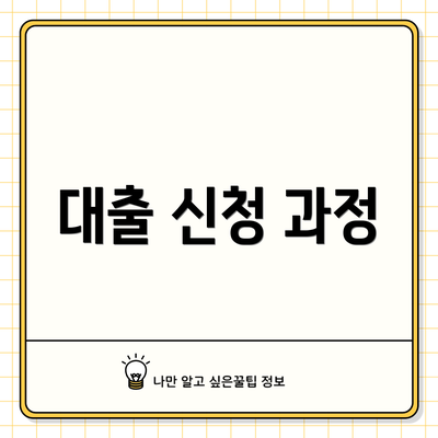 대출 신청 과정