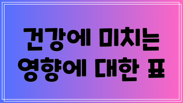 건강에 미치는 영향에 대한 표