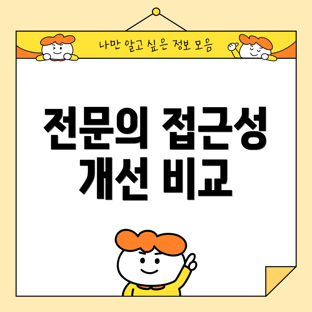 전문의 접근성 개선 비교