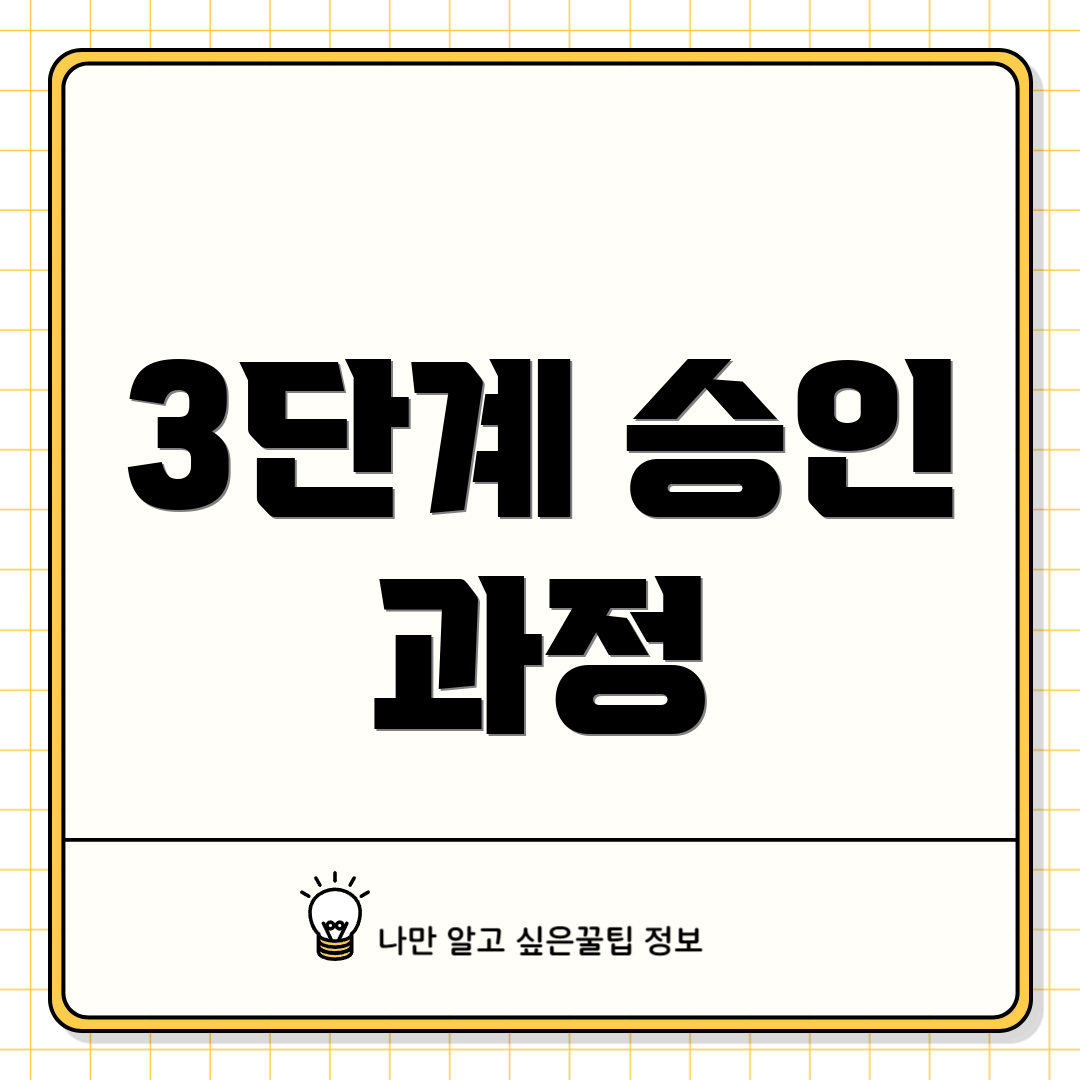 3단계 승인 과정