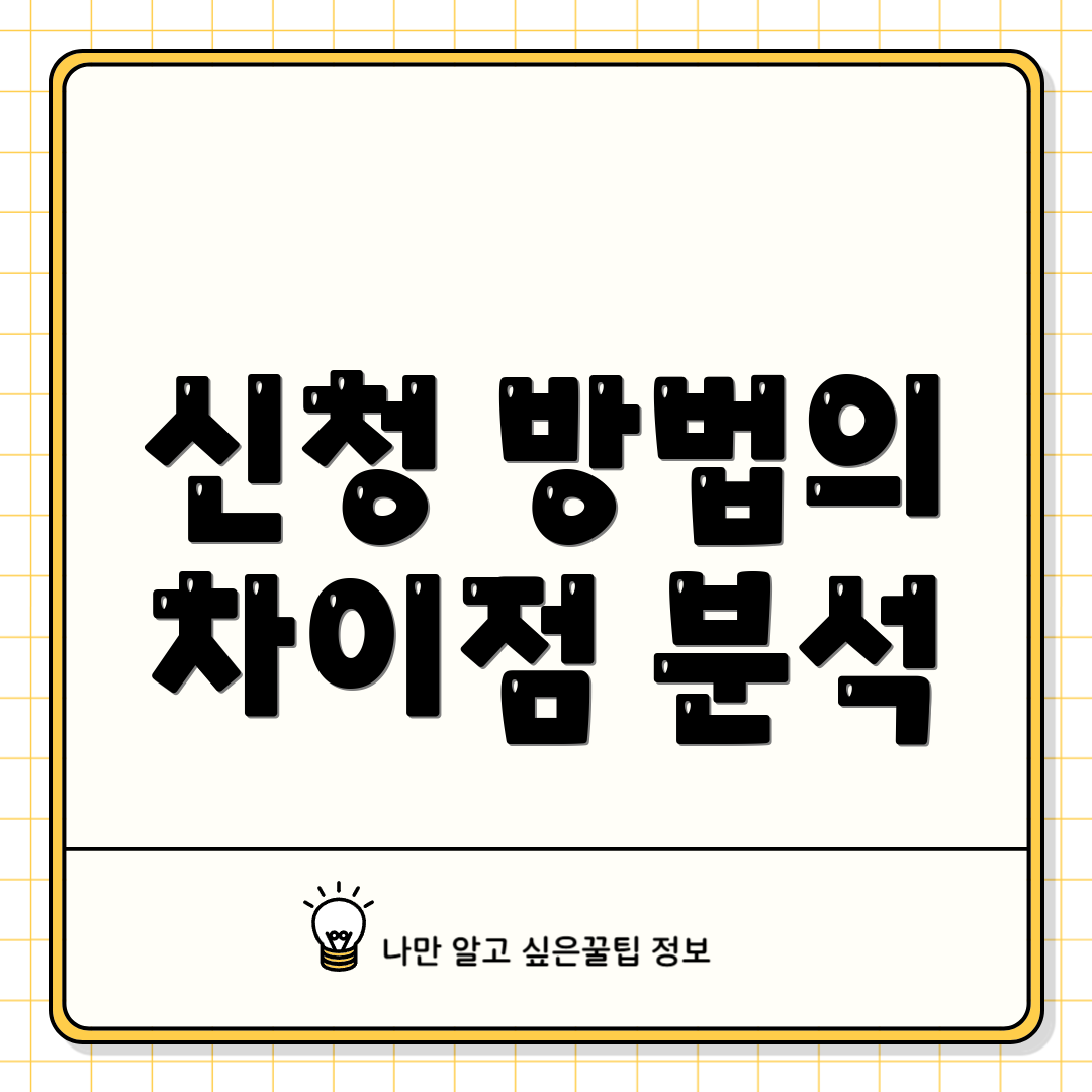 신청 방법의 차이점 분석