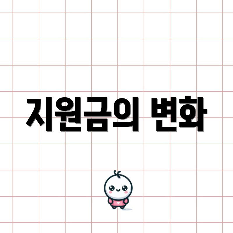 지원금의 변화