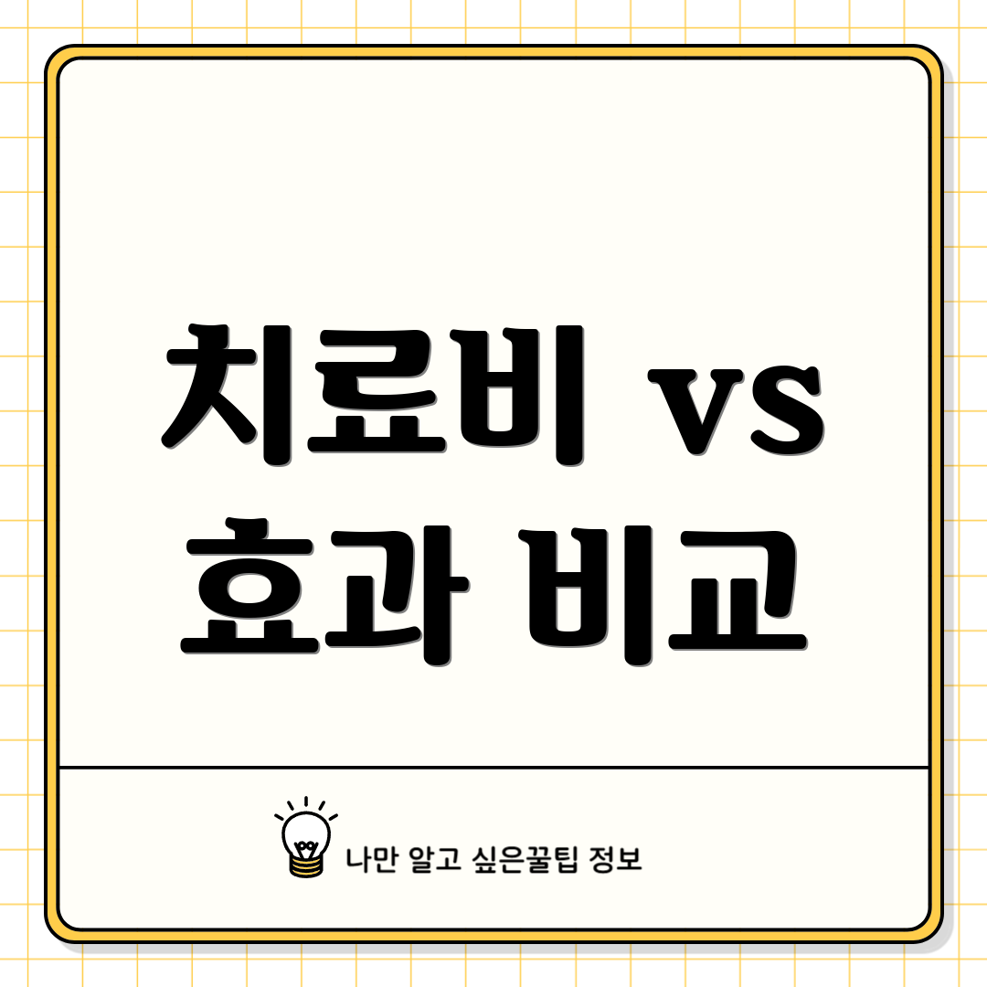 치료비 vs 효과 비교