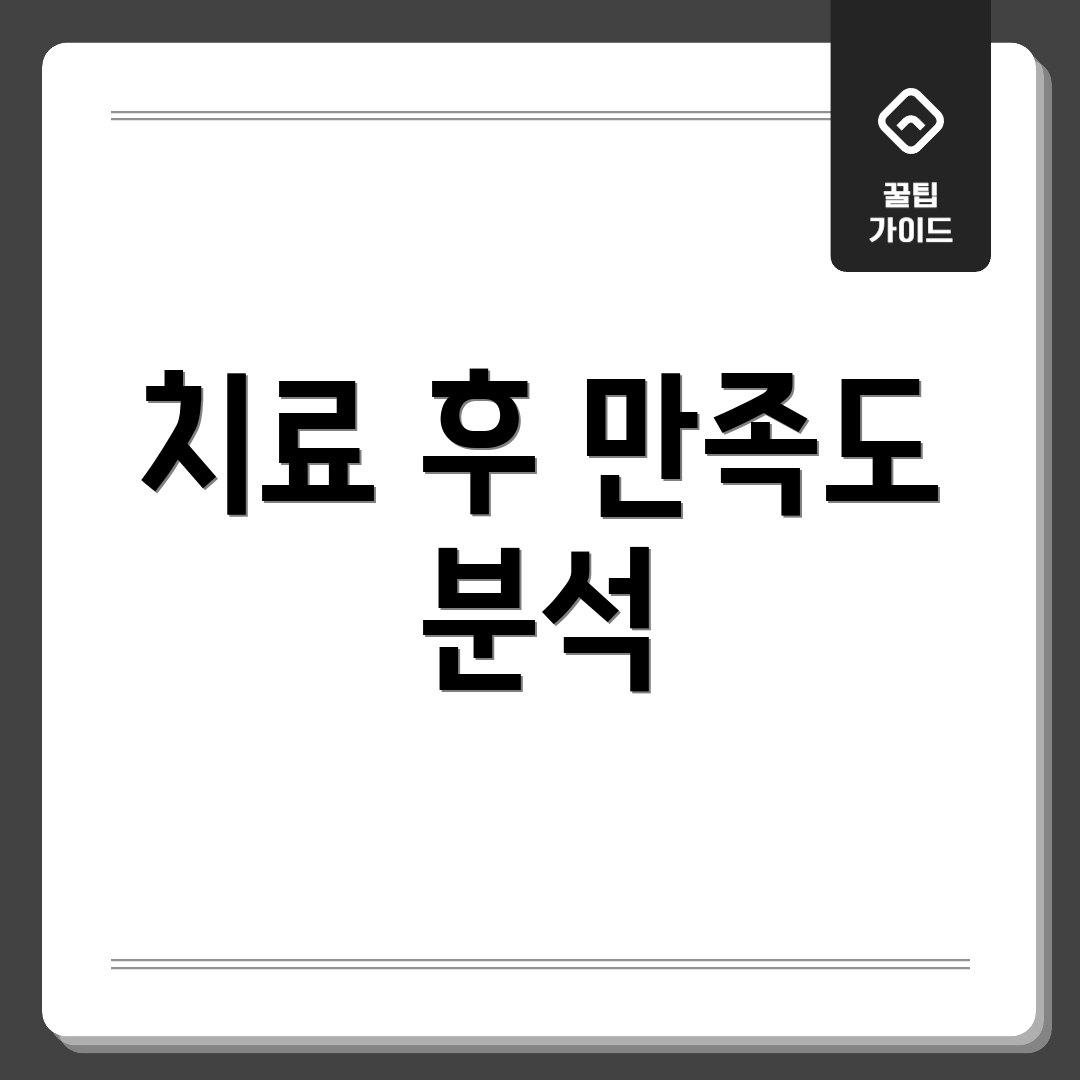 치료 후 만족도 분석