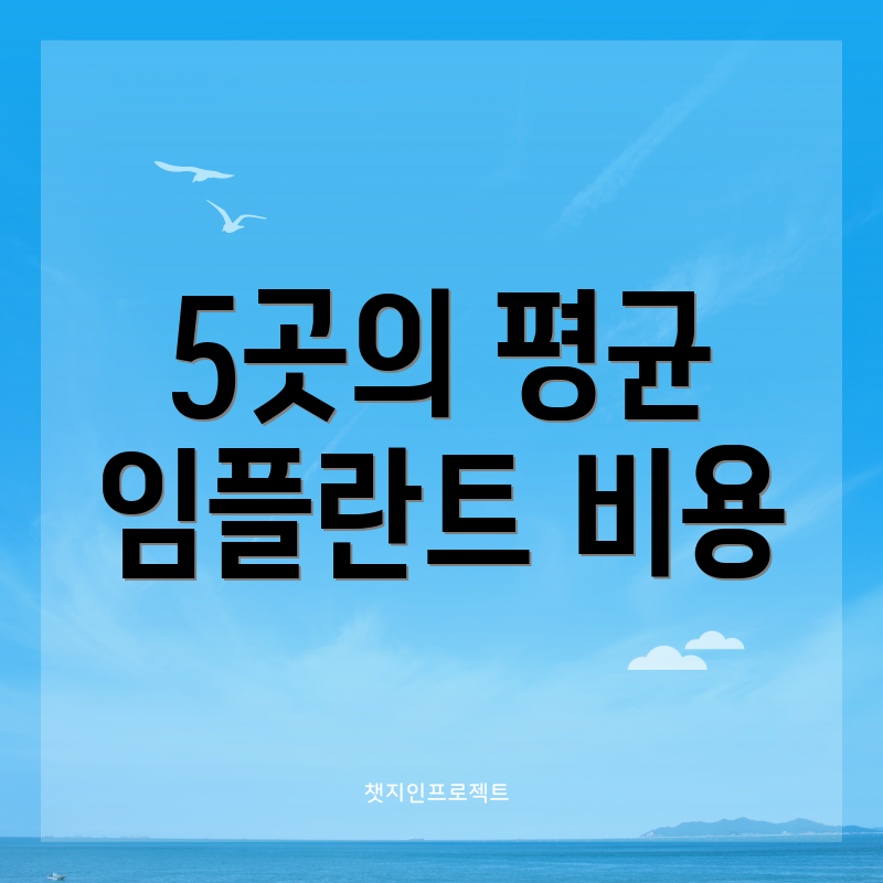 5곳의 평균 임플란트 비용
