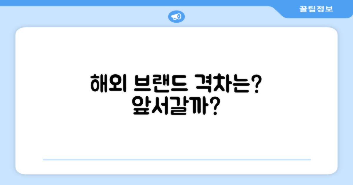 해외 브랜드와 격차